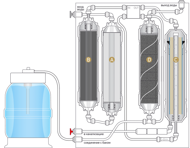 Схема подключения Prio Новая Вода «Expert Osmos MO510»