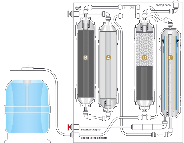 Схема подключения Prio Новая Вода «Expert Osmos MO520»